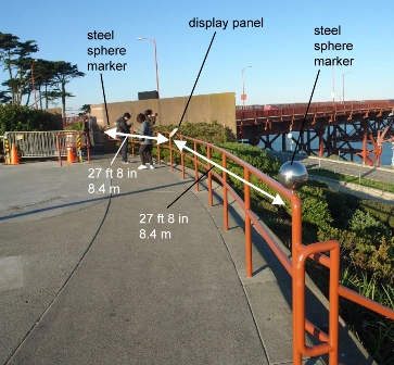 Golden Gate Bridge Deck Deflection