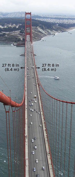 Bridge Deck Deflection