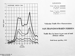 Engineering the Design - Graph of vehicles by Ferry