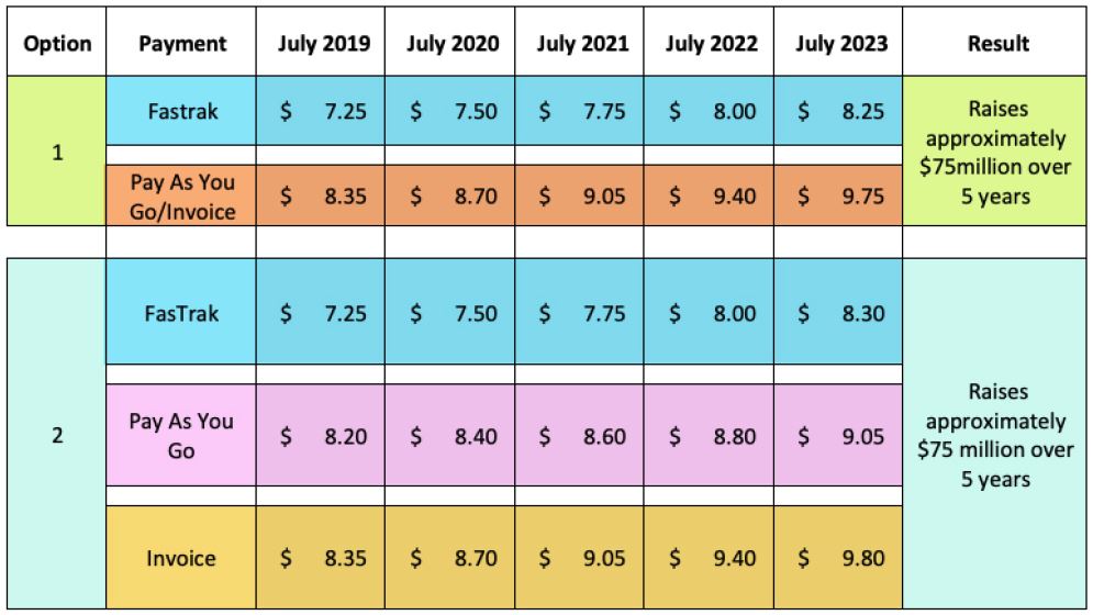 ggb-toll-options-1-2