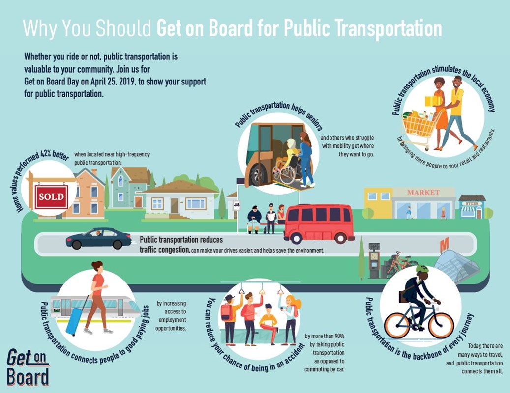 get-on-board-infographic-2019