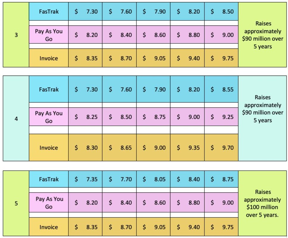 ggb-toll-options-3-4-5
