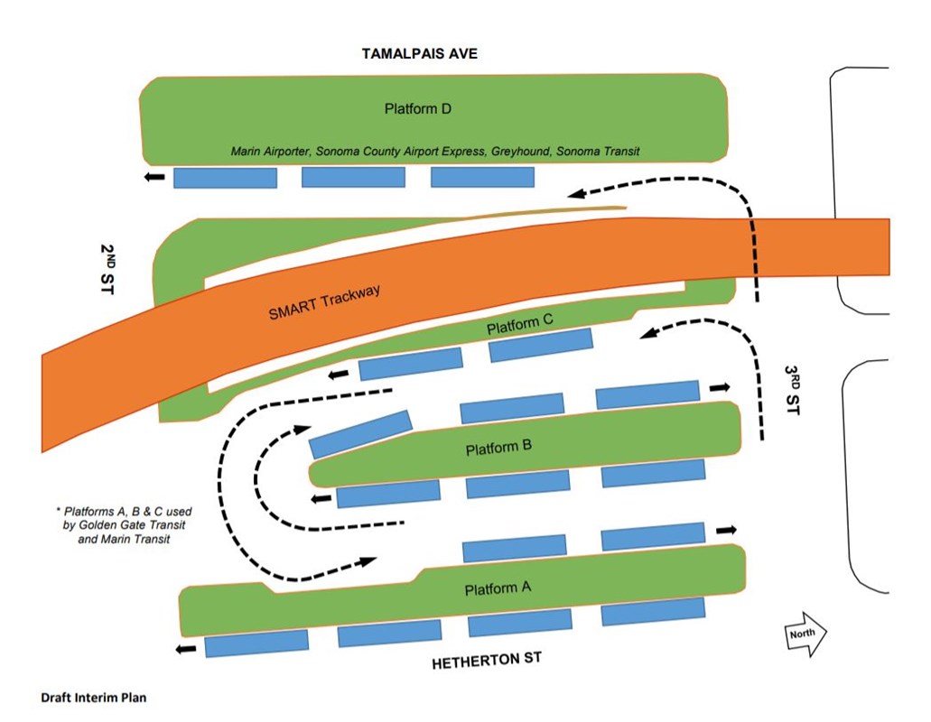 srtc-interim-bus-flow