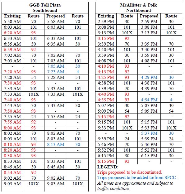 proposed-sfcc-service-sept-2018