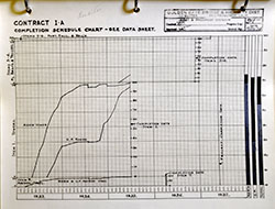 World's Tallest Bridge Towers - Completion schedule